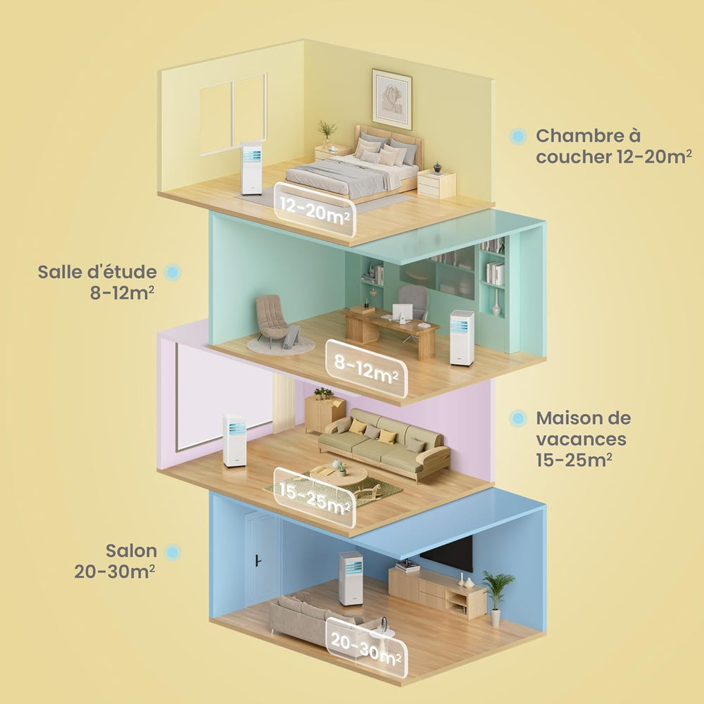 COMFEE Breezy Cool 2.6 | Climatiseur Mobile Connecté 9000 BTU