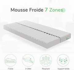 Novilla Matelas en Mousse 140x190, Matelas Amovible à 7 Zones de Confort, Réversible Été/Hiver, Respirable, Hauteur 18 cm