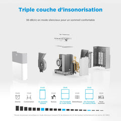 MIDEA Climatiseur PortaSplit Mobile Silencieux 4-in-1| 12000 BTU | Chauffage et Climatisation Portable Prêt à Poser 3,5kW- Clim Mobile avec rafraîchisseur, déshumidificateur, chauffage,ventilateur