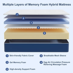 Matoresu Double Mattress 160 x 190 cm Memory Foam Height 25 cm Medium Rigid H3 Ergonomic 7 Zone Cold Foam Comfortable Breathable Fabric Cover