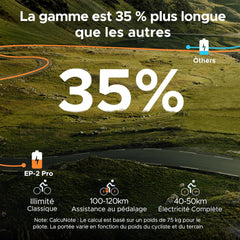 ENGWE EP-2 Pro Vélo électrique Pliable 20 × 4.0 Fat Bike Electrique 7 Vitesses avec Batterie Amovible 48V 13Ah Autonomie 120km Tout-Terrain & VTT & Plage & Neige