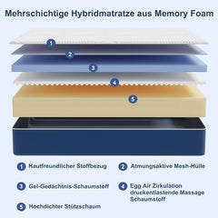Matoresu Matelas 140x200 Hauteur 25cm, Matelas Hybride à Ressorts Ensachés Indépendant en Mousse à Mémoire de Forme, Tissu Doux pour La Peau&Soutien Confortable, Matelas 2 Personnes Moyenne Ferme