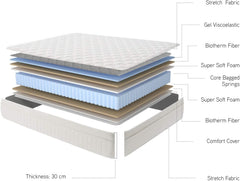Moonia - Matelas Ressorts Ensachés 135 x 190 cm - Grand Lit - Matelas de Haute Durabilité - Matelas Anti-acariens - Modèle Box Spring Premier