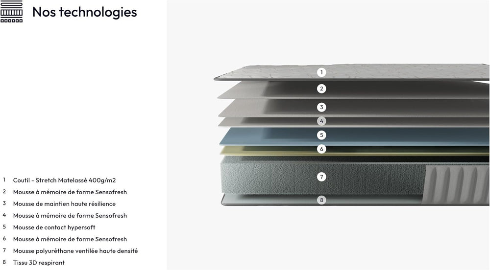 NOVEMBER - Orionis Mattress 120 x 190 cm - Hybrid Technology: HDensity Foam + Memory Foam - Thickness 22 cm - Toning & Wrap Support - Sanitized Label (Anti-Bacterial/Dust Mite)