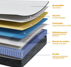 MOLPHIT Oeko-TEX Certified Mattress 90 x 190 cm, Thickness 25 cm, Independent Pocket Sprung Mattress, Adult and Children's Bed Mattress, Single Mattress, Perfect Support, Durable and Quiet