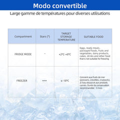Congélateur coffre CHiQ 142L, 63,5 x 55,6 x 83,5cm, Congélateur Inverter, Affichage de la température extérieure, Mode de congélation rapide -32℃, Grille métallique,Faible bruit