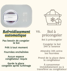 Cuisinart Sorbetière - Fait de la crème glacée, du gelato, du sorbet et du yogourt glacé en 40 minutes - Desserts maison - Facile à utiliser - Acier inoxydable - ICE100BCU