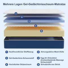 Matoresu Double Mattress 160 x 190 cm Memory Foam Height 25 cm Medium Rigid H3 Ergonomic 7 Zone Cold Foam Comfortable Breathable Fabric Cover