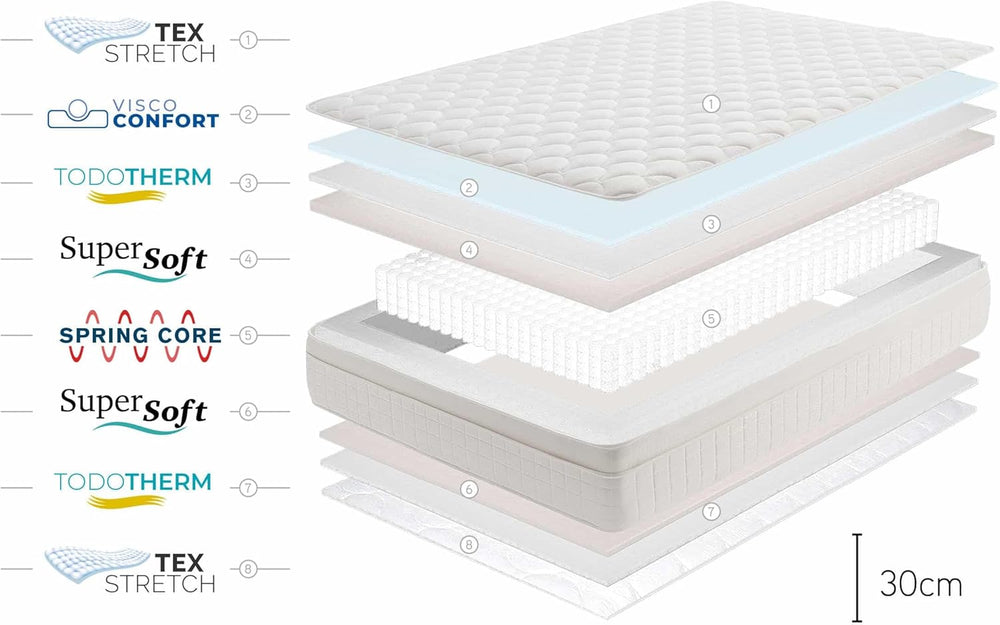 Moonia - Matelas Ressorts Ensachés 135 x 190 cm - Grand Lit - Matelas de Haute Durabilité - Matelas Anti-acariens - Modèle Box Spring Premier