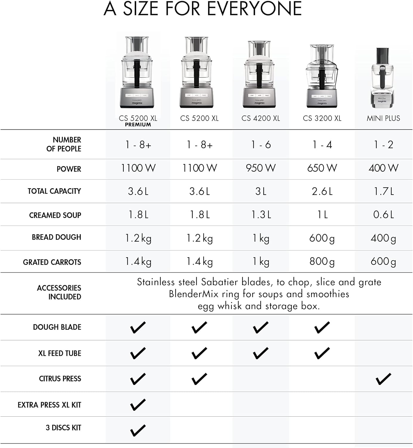 Magimix CS 4200 XL 950W 3L Chrome