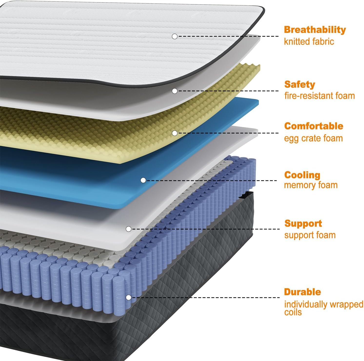 MOLPHIT Oeko-TEX Certified Mattress 90 x 190 cm, Thickness 25 cm, Independent Pocket Sprung Mattress, Adult and Children's Bed Mattress, Single Mattress, Perfect Support, Durable and Quiet