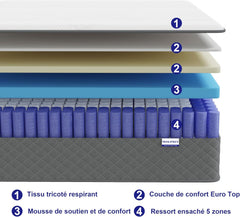 MOLPHIT Oeko-TEX Certified Mattress 90 x 190 cm, Thickness 25 cm, Independent Pocket Sprung Mattress, Adult and Children's Bed Mattress, Single Mattress, Perfect Support, Durable and Quiet